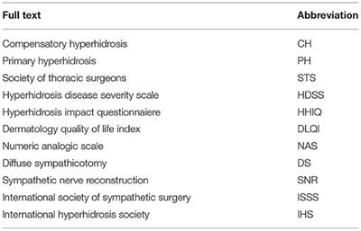 How to Prevent, Reduce, and Treat Severe Post Sympathetic Chain Compensatory Hyperhidrosis: 2021 State of the Art